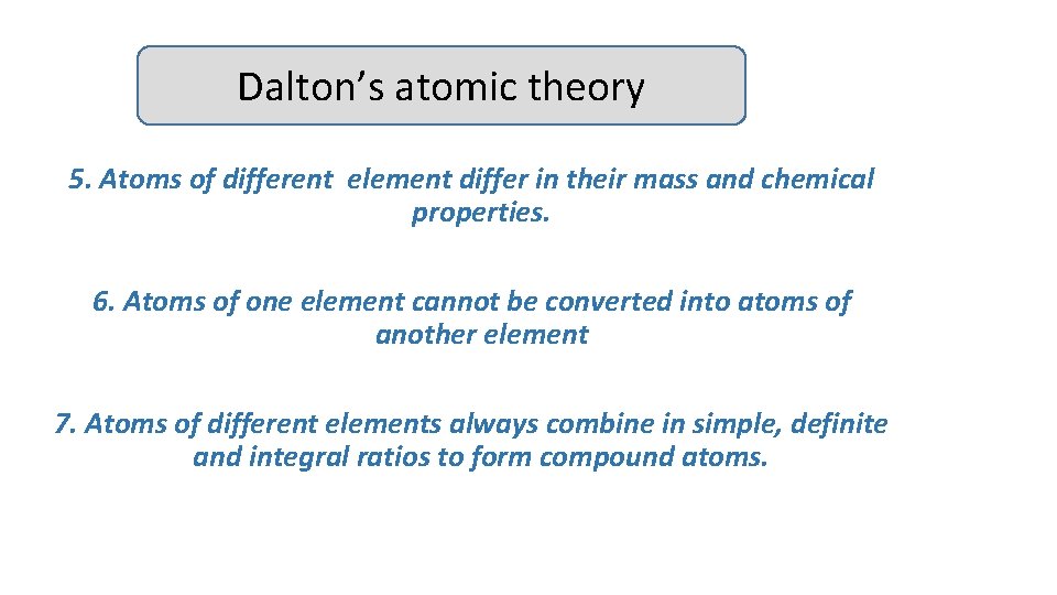 Dalton’s atomic theory 5. Atoms of different element differ in their mass and chemical