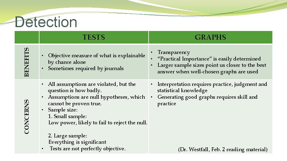 Detection CONCERNS BENEFITS TESTS GRAPHS • Transparency • Objective measure of what is explainable
