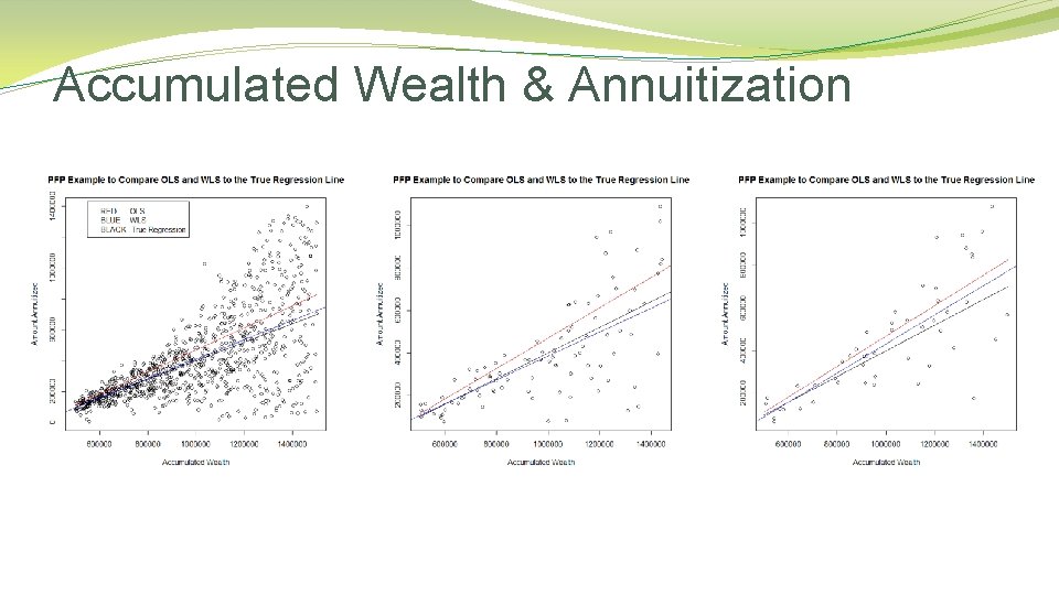 Accumulated Wealth & Annuitization 