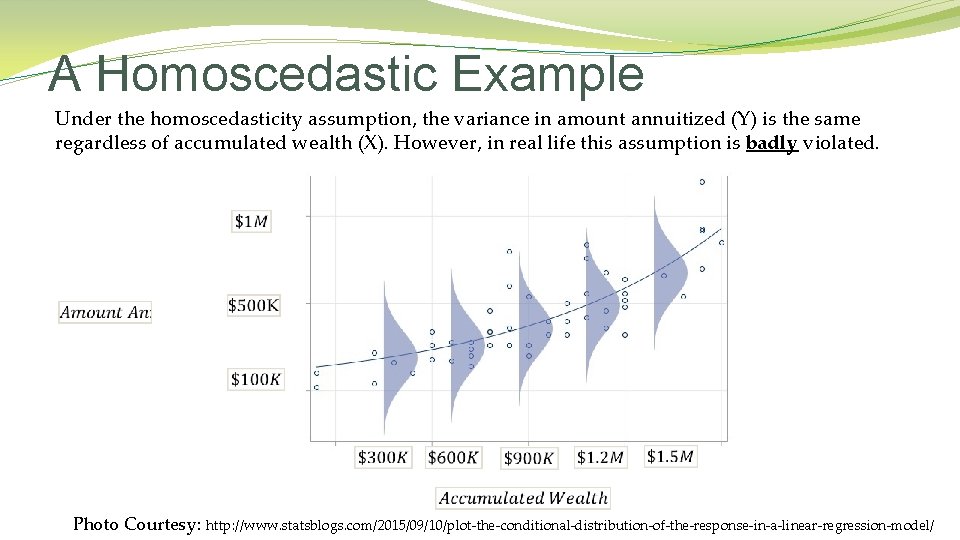 A Homoscedastic Example Under the homoscedasticity assumption, the variance in amount annuitized (Y) is