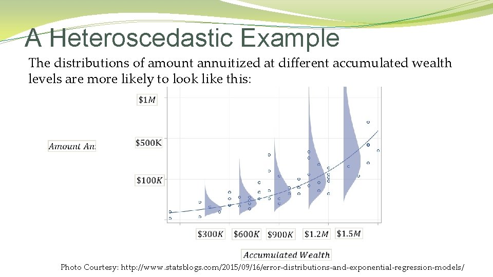 A Heteroscedastic Example The distributions of amount annuitized at different accumulated wealth levels are