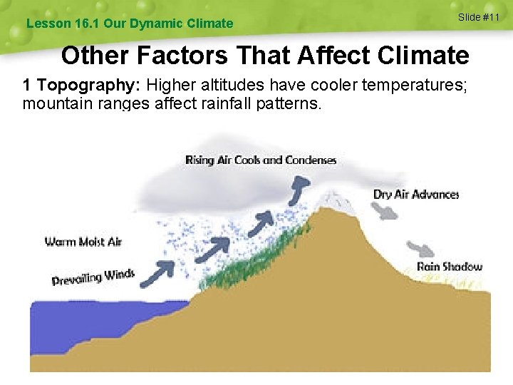 Lesson 16. 1 Our Dynamic Climate Slide #11 Other Factors That Affect Climate 1