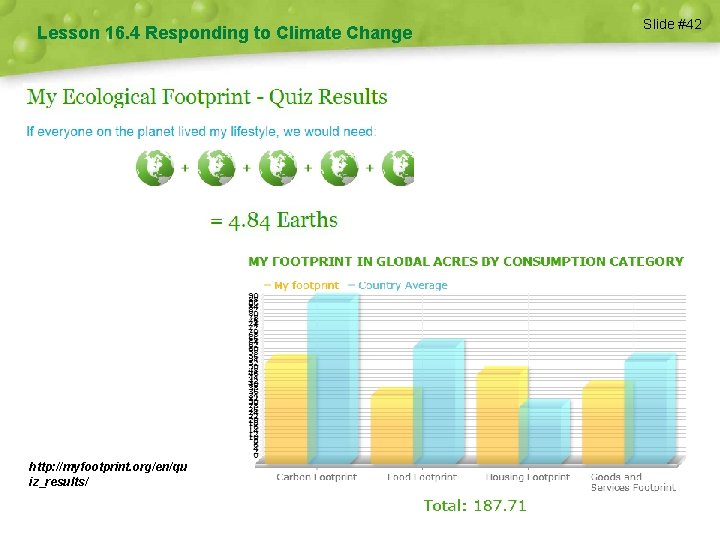 Lesson 16. 4 Responding to Climate Change http: //myfootprint. org/en/qu iz_results/ Slide #42 