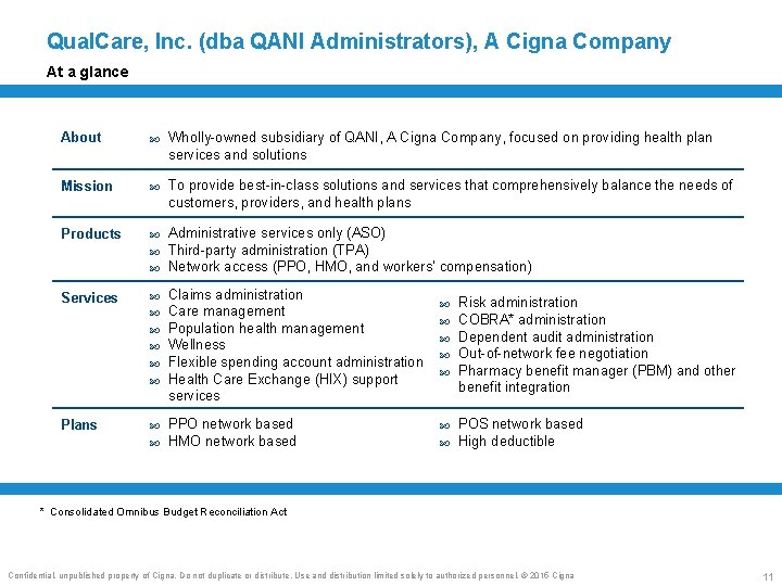 Qual. Care, Inc. (dba QANI Administrators), A Cigna Company At a glance About Wholly-owned