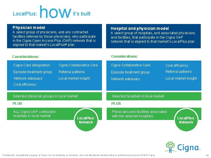 Local. Plus: how it’s built Physician model A select group of physicians, and any