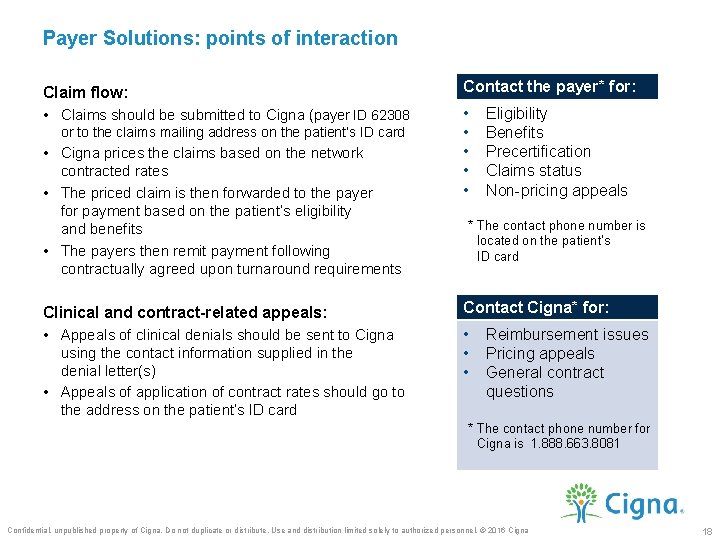 Payer Solutions: points of interaction Claim flow: • Claims should be submitted to Cigna