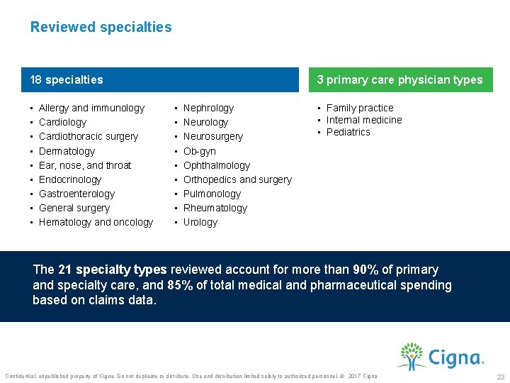 Reviewed specialties 18 specialties • • • Allergy and immunology Cardiothoracic surgery Dermatology Ear,