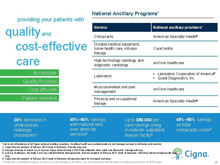 National Ancillary Programs* providing your patients with quality and cost-effective care Accessible Service National
