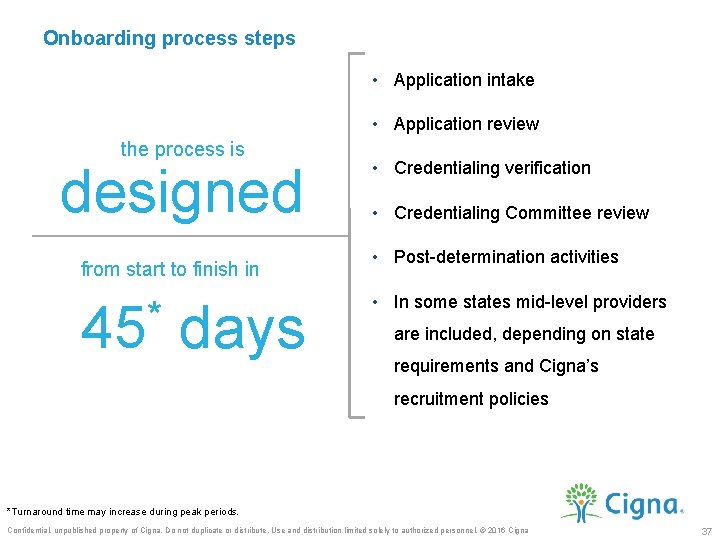 Onboarding process steps • Application intake • Application review the process is designed from