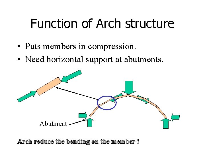 Function of Arch structure • Puts members in compression. • Need horizontal support at