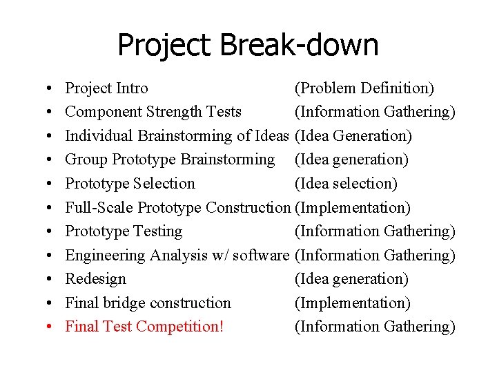 Project Break-down • • • Project Intro (Problem Definition) Component Strength Tests (Information Gathering)