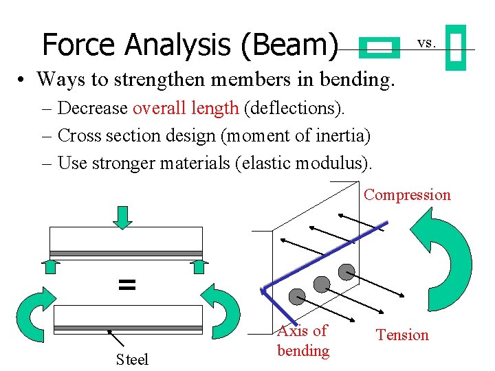 Force Analysis (Beam) vs. • Ways to strengthen members in bending. – Decrease overall