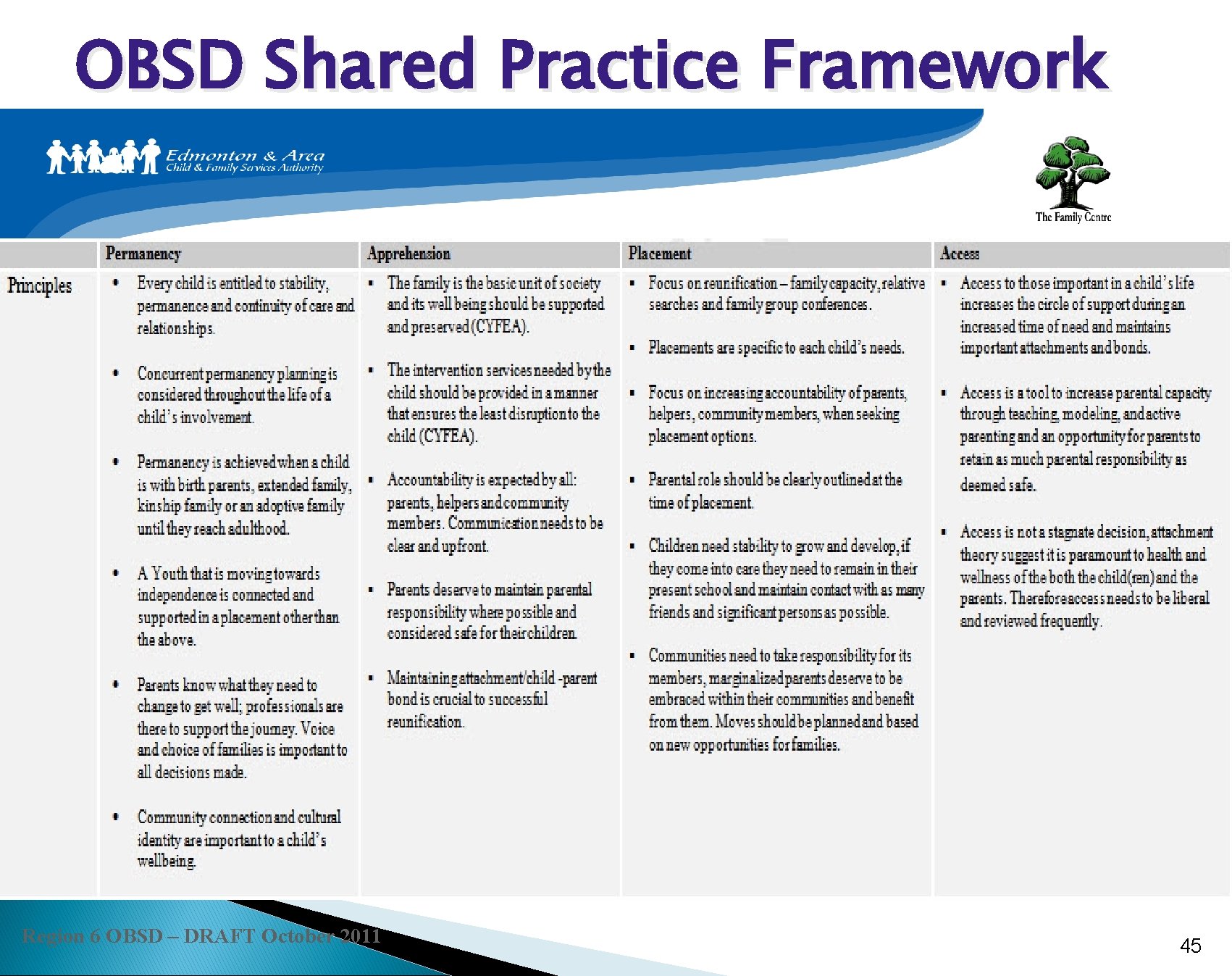 OBSD Shared Practice Framework Region 6 OBSD – DRAFT October 2011 45 