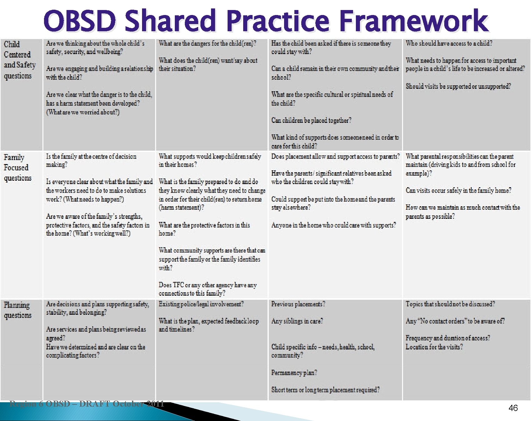 OBSD Shared Practice Framework Region 6 OBSD – DRAFT October 2011 46 
