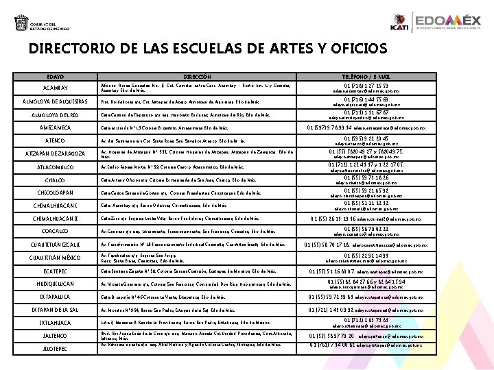 DIRECTORIO DE LAS ESCUELAS DE ARTES Y OFICIOS EDAYO DIRECCIÓN TELÉFONO / E-MAIL ACAMBAY
