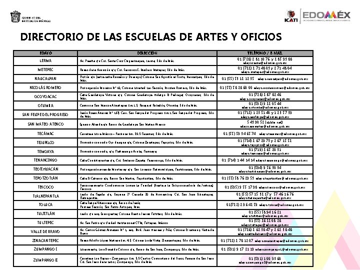 DIRECTORIO DE LAS ESCUELAS DE ARTES Y OFICIOS EDAYO LERMA METEPEC NAUCALPAN NICOLÁS ROMERO