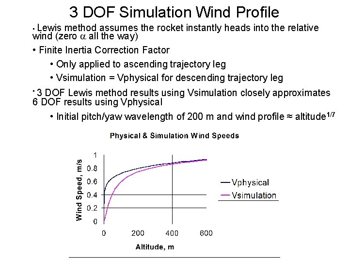 3 DOF Simulation Wind Profile • Lewis method assumes the rocket instantly heads into