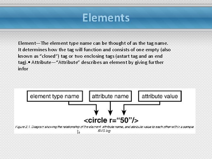 Elements Element—The element type name can be thought of as the tag name. It