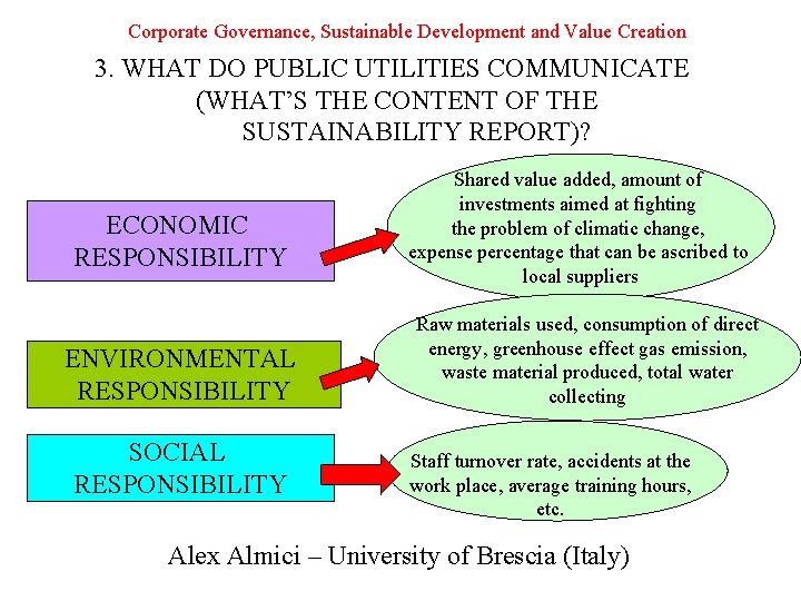 Corporate Governance, Sustainable Development and Value Creation 3. WHAT DO PUBLIC UTILITIES COMMUNICATE (WHAT’S