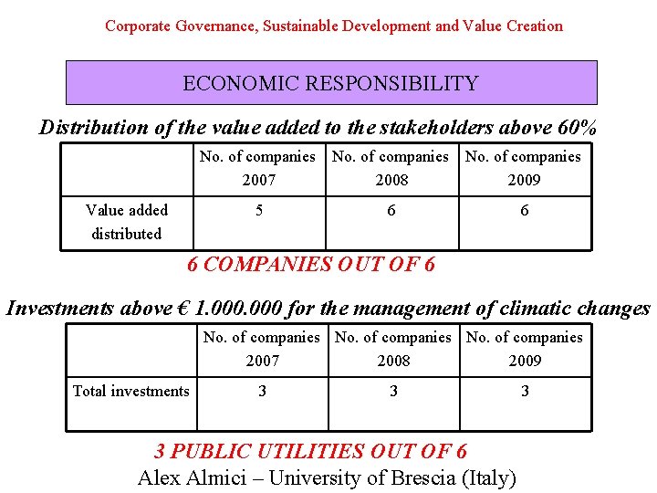 Corporate Governance, Sustainable Development and Value Creation ECONOMIC RESPONSIBILITY Distribution of the value added