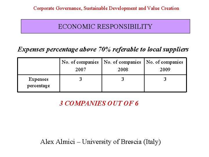 Corporate Governance, Sustainable Development and Value Creation ECONOMIC RESPONSIBILITY Expenses percentage above 70% referable