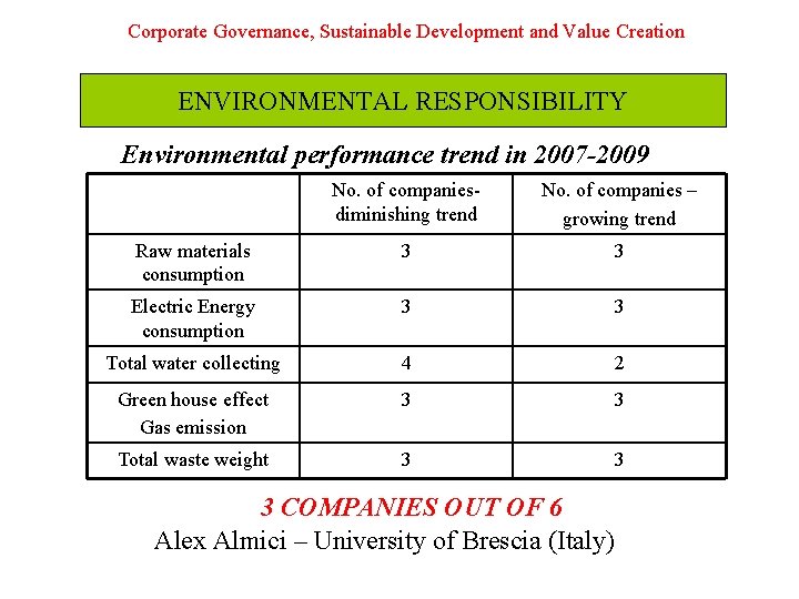 Corporate Governance, Sustainable Development and Value Creation ENVIRONMENTAL RESPONSIBILITY Environmental performance trend in 2007