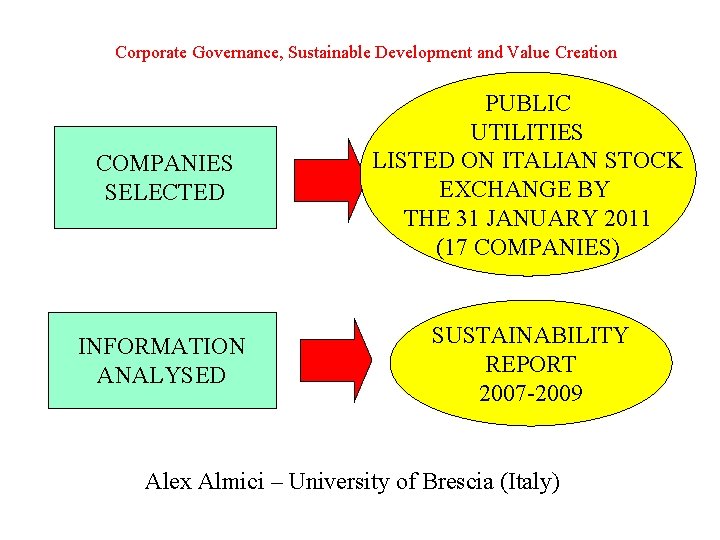 Corporate Governance, Sustainable Development and Value Creation COMPANIES SELECTED PUBLIC UTILITIES LISTED ON ITALIAN