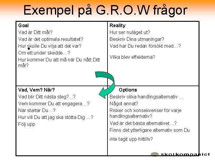 Exempel på G. R. O. W frågor Goal Vad är Ditt mål? Vad är