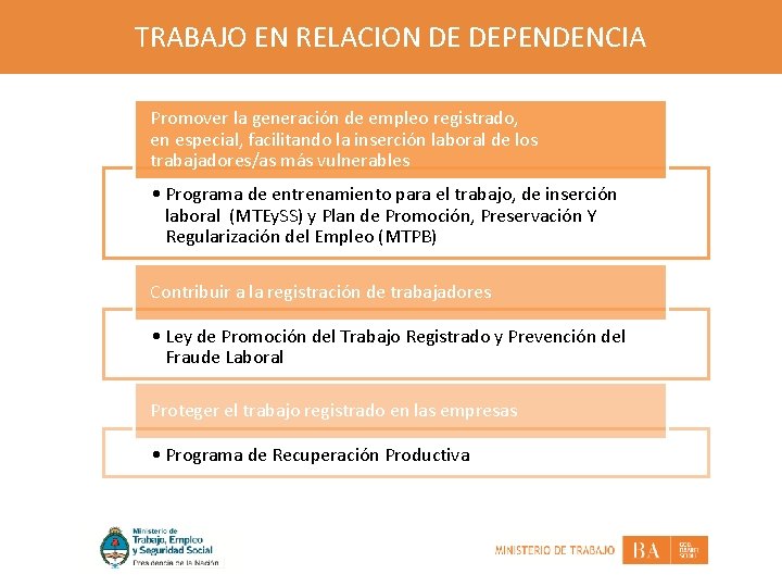TRABAJO EN RELACION DE DEPENDENCIA Promover la generación de empleo registrado, en especial, facilitando