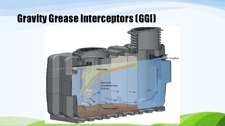 Gravity Grease Interceptors (GGI) Gravity Grease Interceptors (GGI)