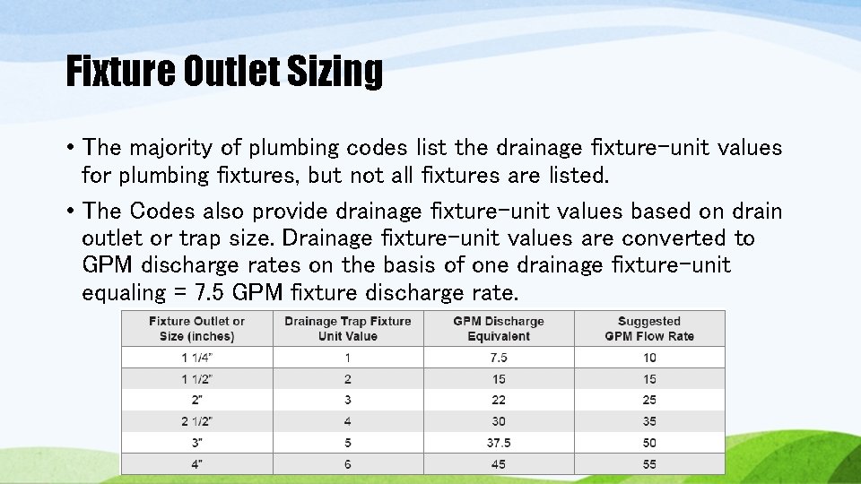 Fixture Outlet Sizing • The majority of plumbing codes list the drainage fixture-unit values Fixture Outlet Sizing • The majority of plumbing codes list the drainage fixture-unit values
