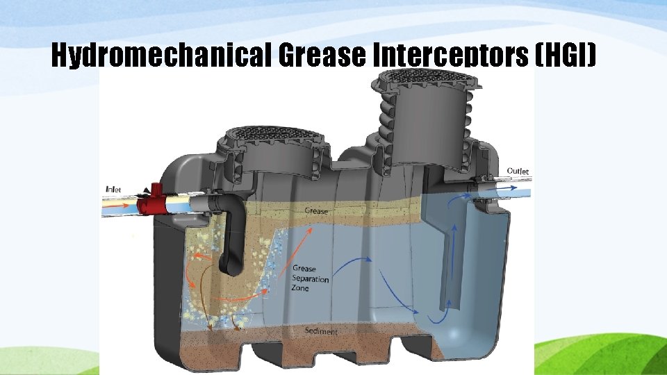 Hydromechanical Grease Interceptors (HGI) Hydromechanical Grease Interceptors (HGI)