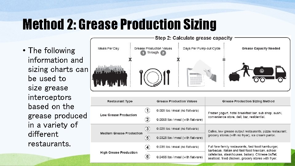 Method 2: Grease Production Sizing • The following information and sizing charts can be Method 2: Grease Production Sizing • The following information and sizing charts can be