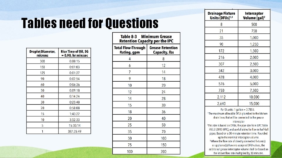 Tables need for Questions Tables need for Questions