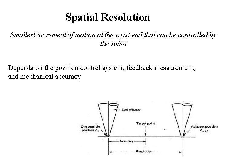 Spatial Resolution Smallest increment of motion at the wrist end that can be controlled