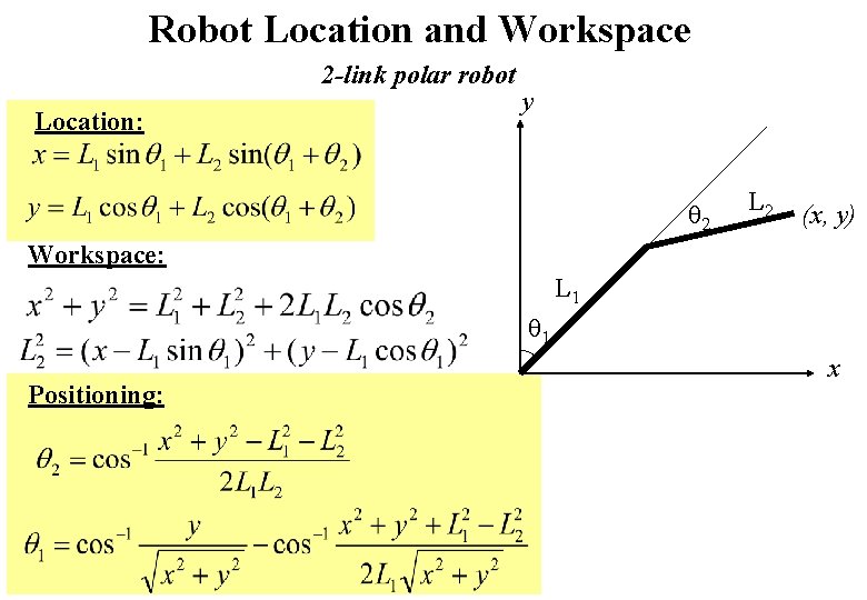 Robot Location and Workspace 2 -link polar robot Location: y q 2 L 2 Robot Location and Workspace 2 -link polar robot Location: y q 2 L 2
