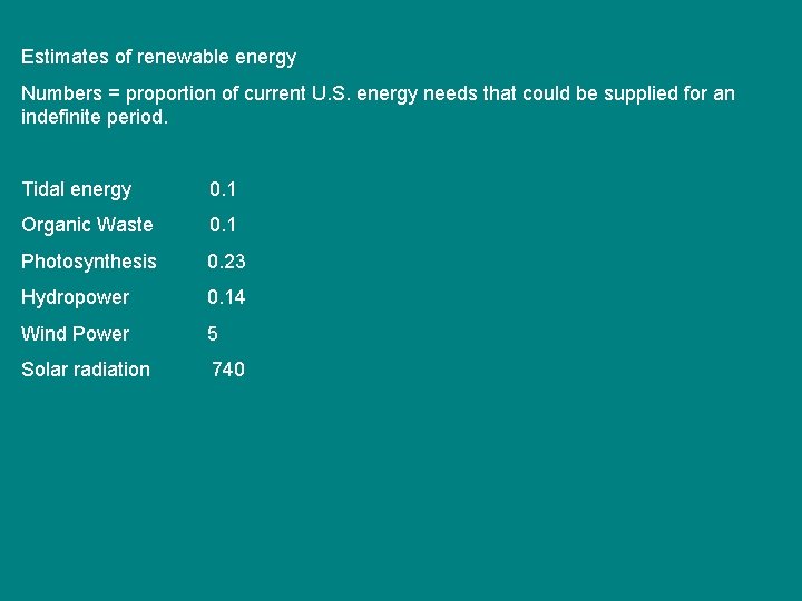 Estimates of renewable energy Numbers = proportion of current U. S. energy needs that