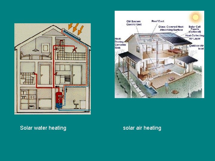 Solar water heating solar air heating 