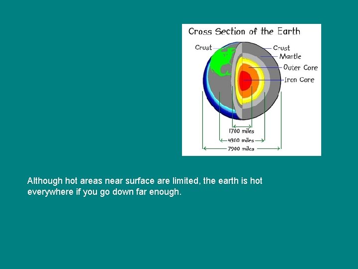 Although hot areas near surface are limited, the earth is hot everywhere if you