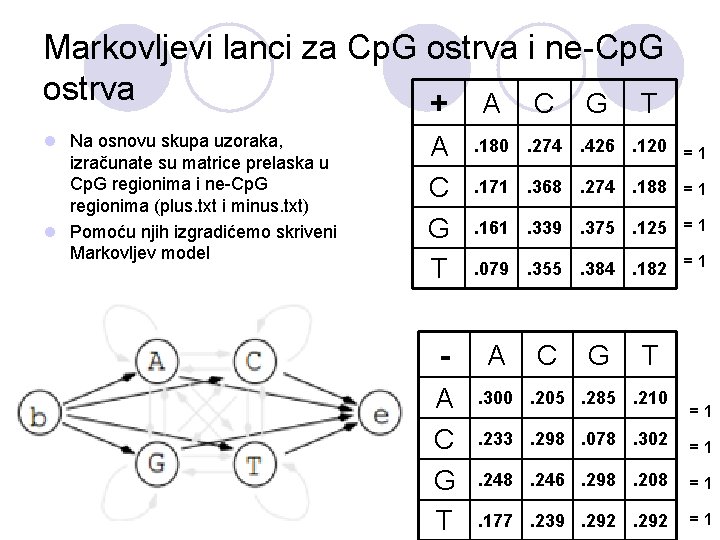 Markovljevi lanci za Cp. G ostrva i ne-Cp. G ostrva + A C G