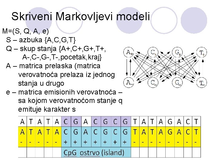 Skriveni Markovljevi modeli M=(S, Q, A, e) S – azbuka {A, C, G, T}