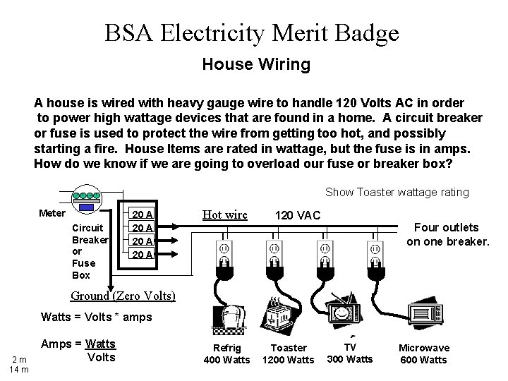 BSA Electricity Merit Badge House Wiring A house is wired with heavy gauge wire