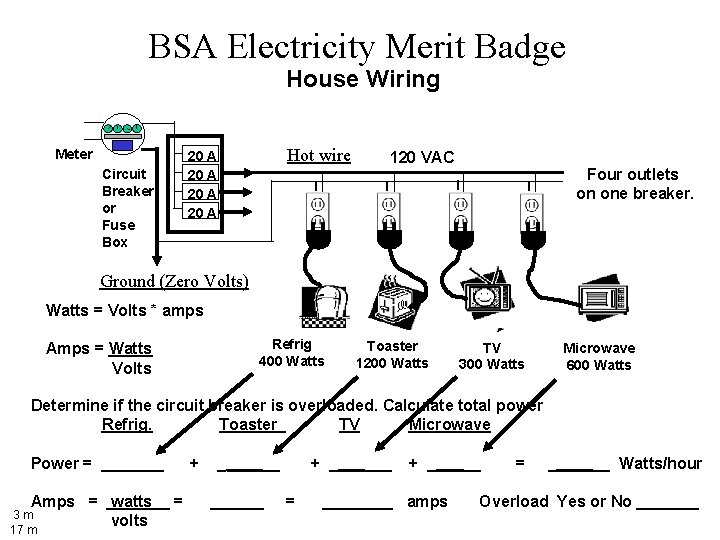 BSA Electricity Merit Badge House Wiring Meter Hot wire 20 A Circuit Breaker or