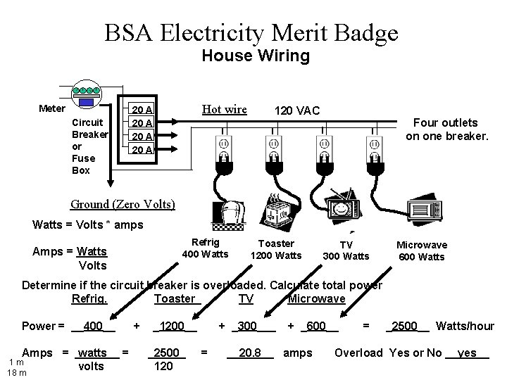 BSA Electricity Merit Badge House Wiring Meter Hot wire 20 A Circuit Breaker or