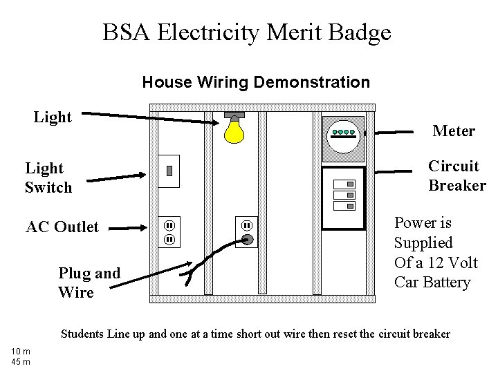 BSA Electricity Merit Badge House Wiring Demonstration Light Switch AC Outlet Plug and Wire