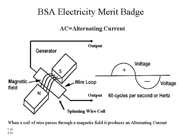 BSA Electricity Merit Badge AC=Alternating Current Output Spinning Wire Coil When a coil of