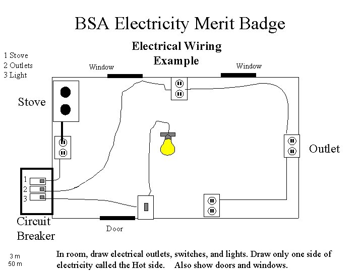 BSA Electricity Merit Badge 1 Stove 2 Outlets 3 Light Window Electrical Wiring Example