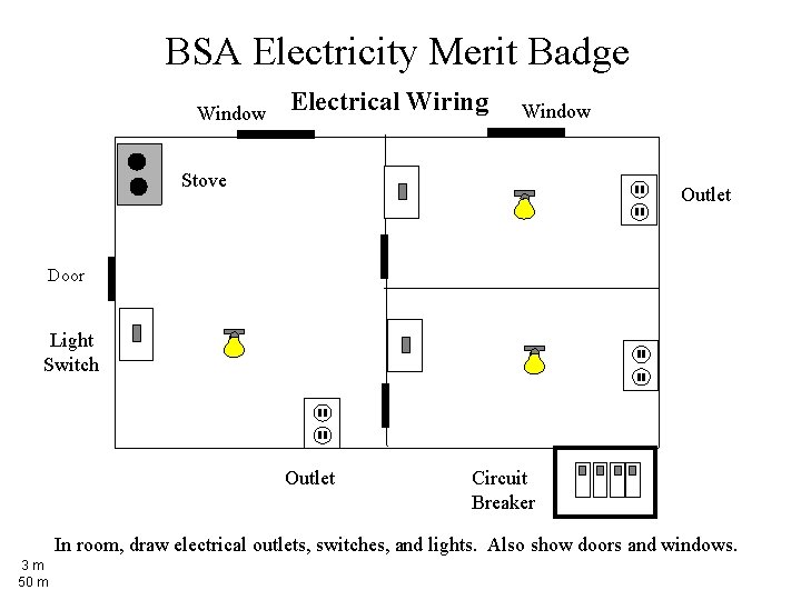 BSA Electricity Merit Badge Window Electrical Wiring Window Stove Outlet Door Light Switch Outlet