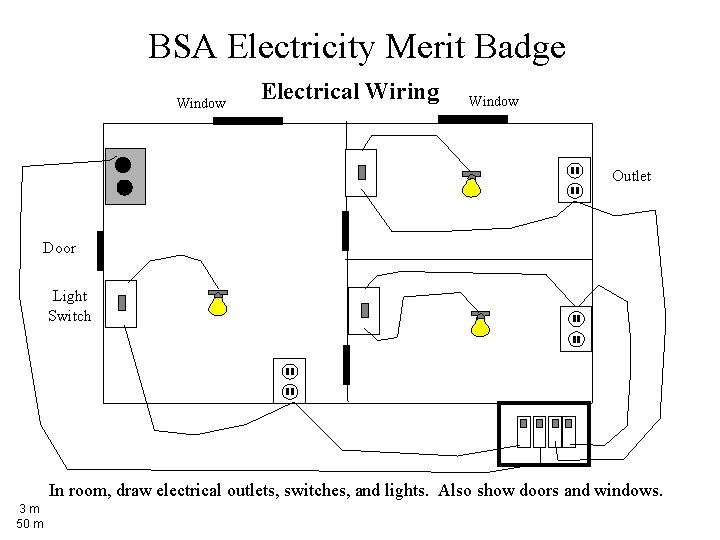 BSA Electricity Merit Badge Window Electrical Wiring Window Outlet Door Light Switch In room,