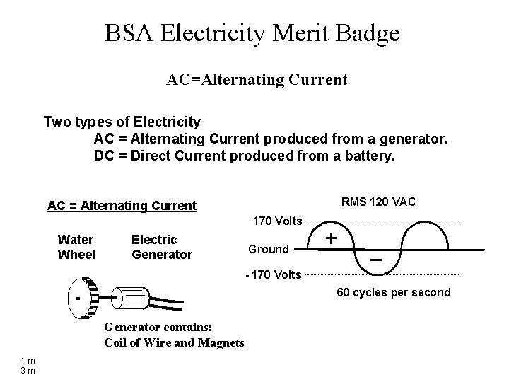 BSA Electricity Merit Badge AC=Alternating Current Two types of Electricity AC = Alternating Current
